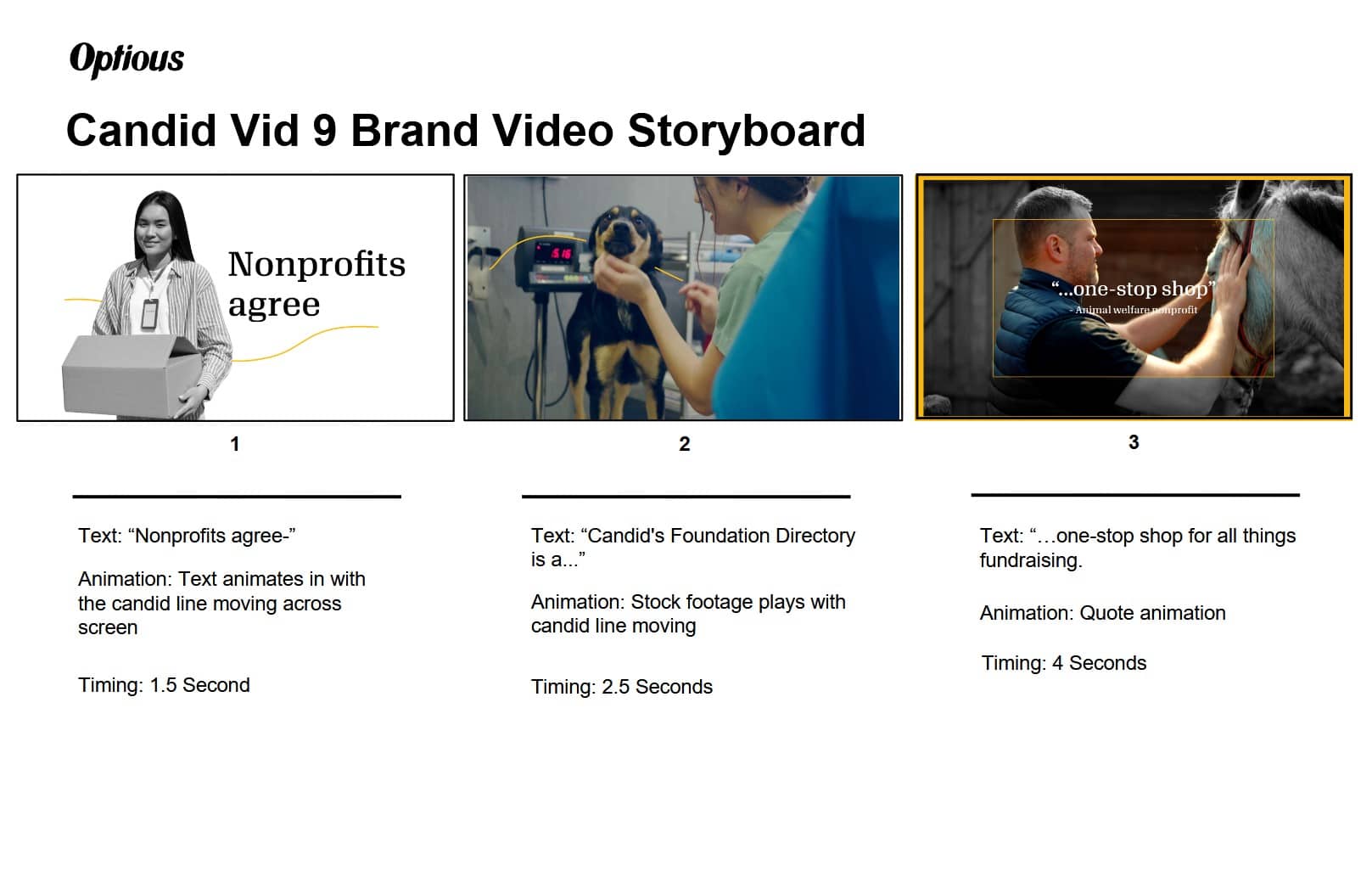 candid storyboard