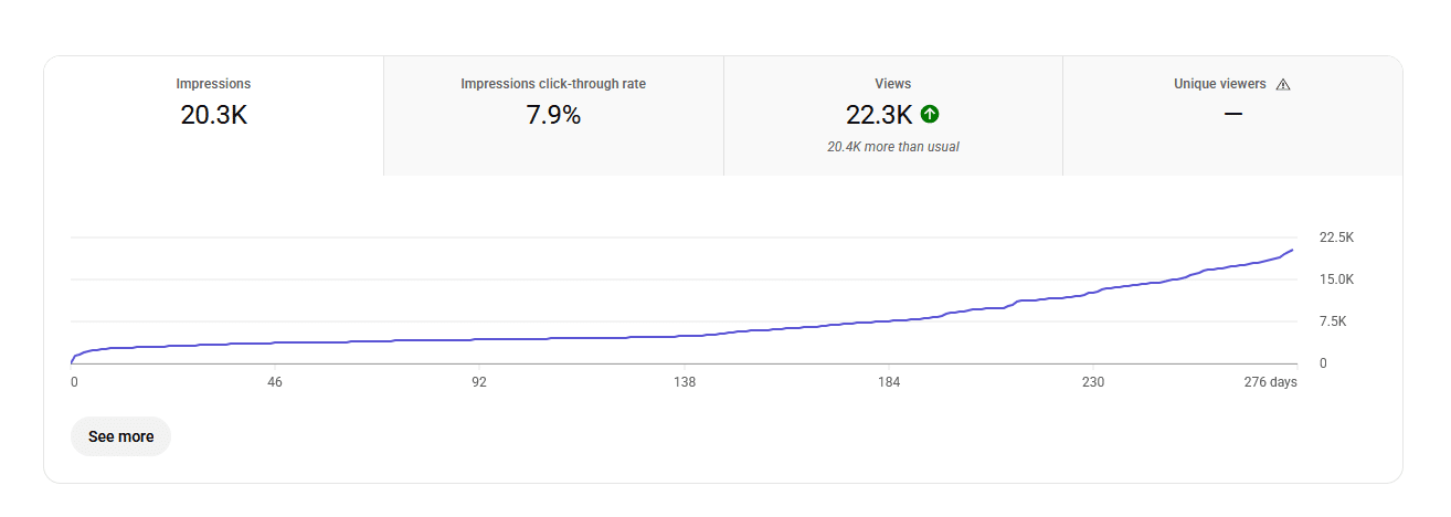youtube stats 1